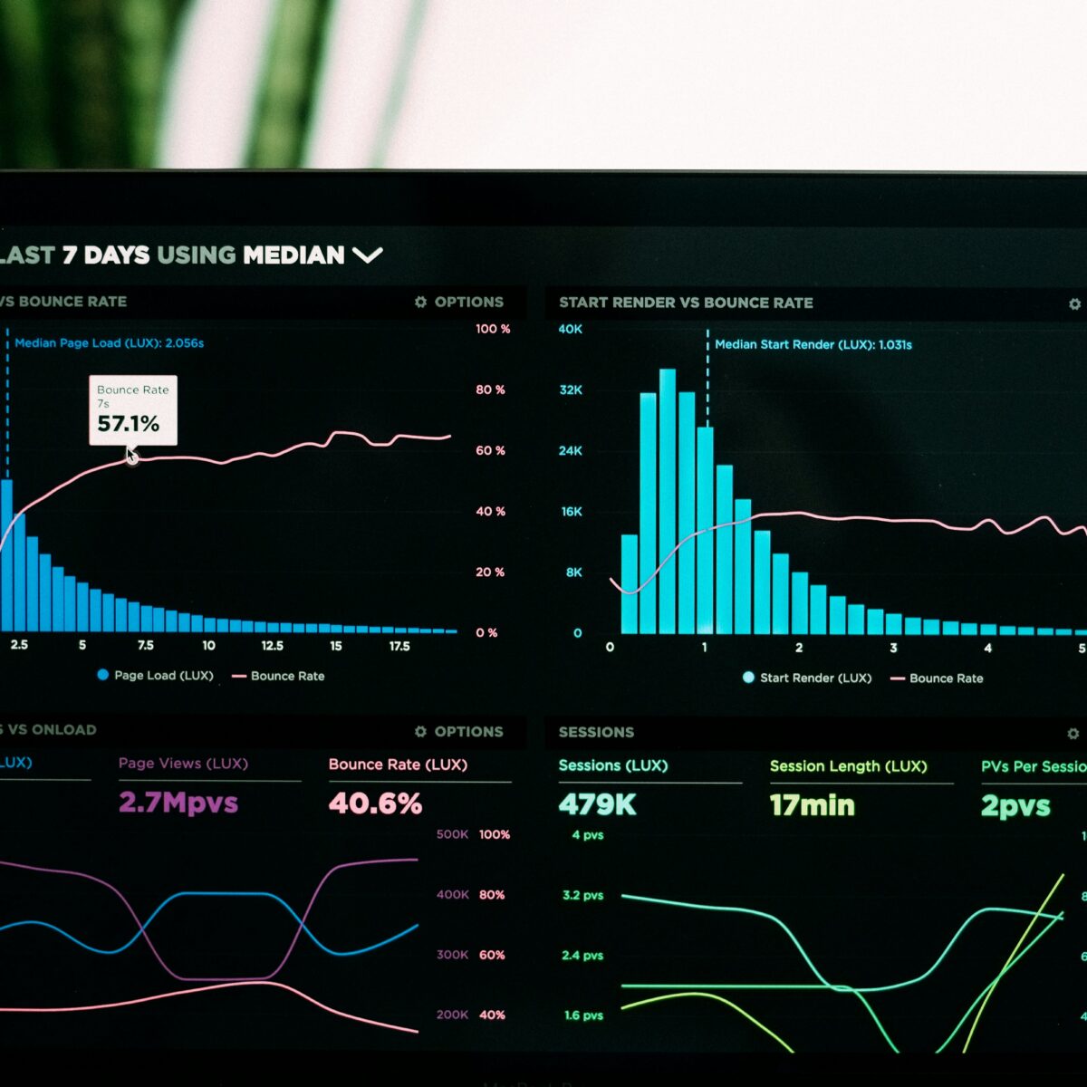 Analytics Dashboard Suite